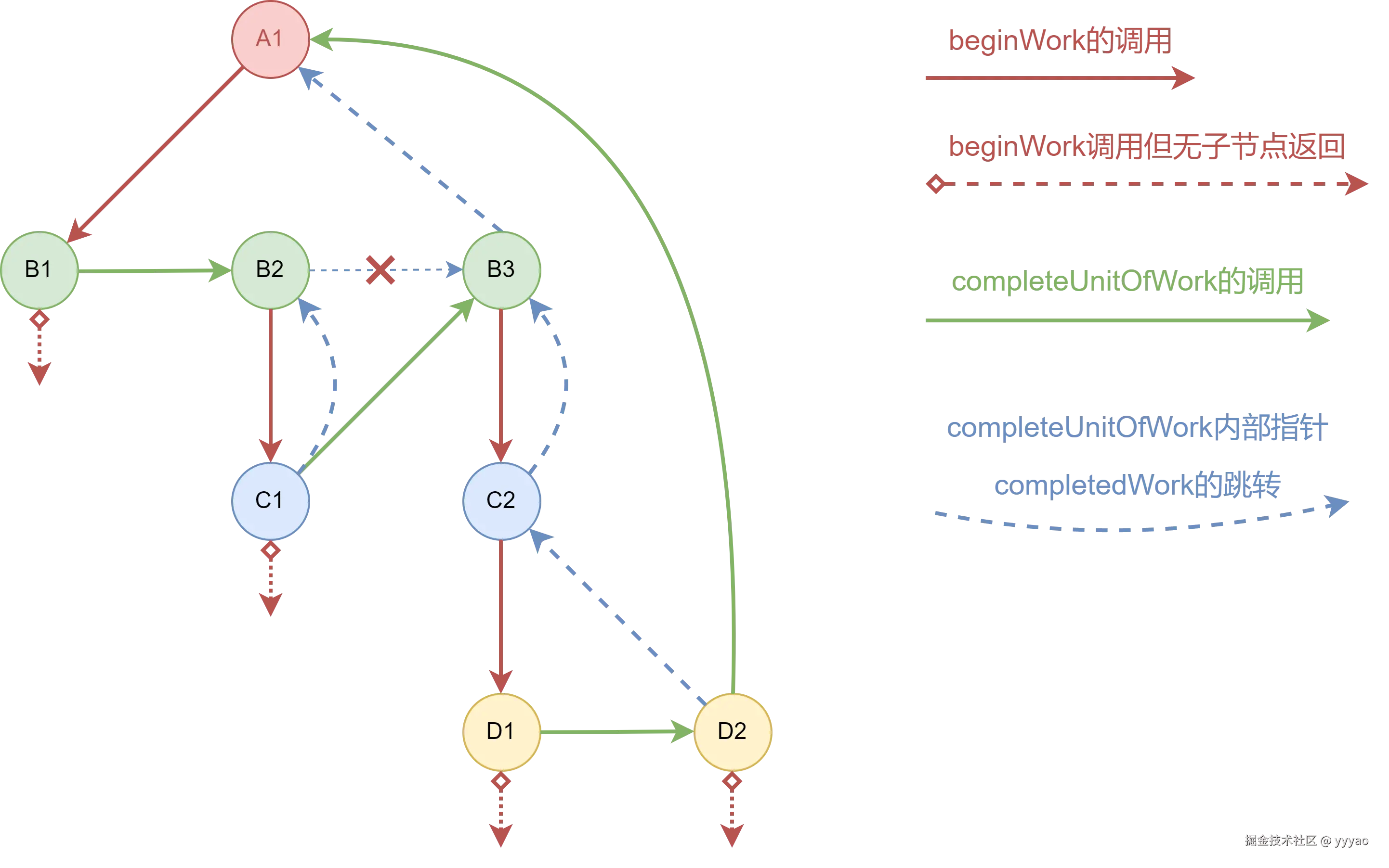 react-fiber.png