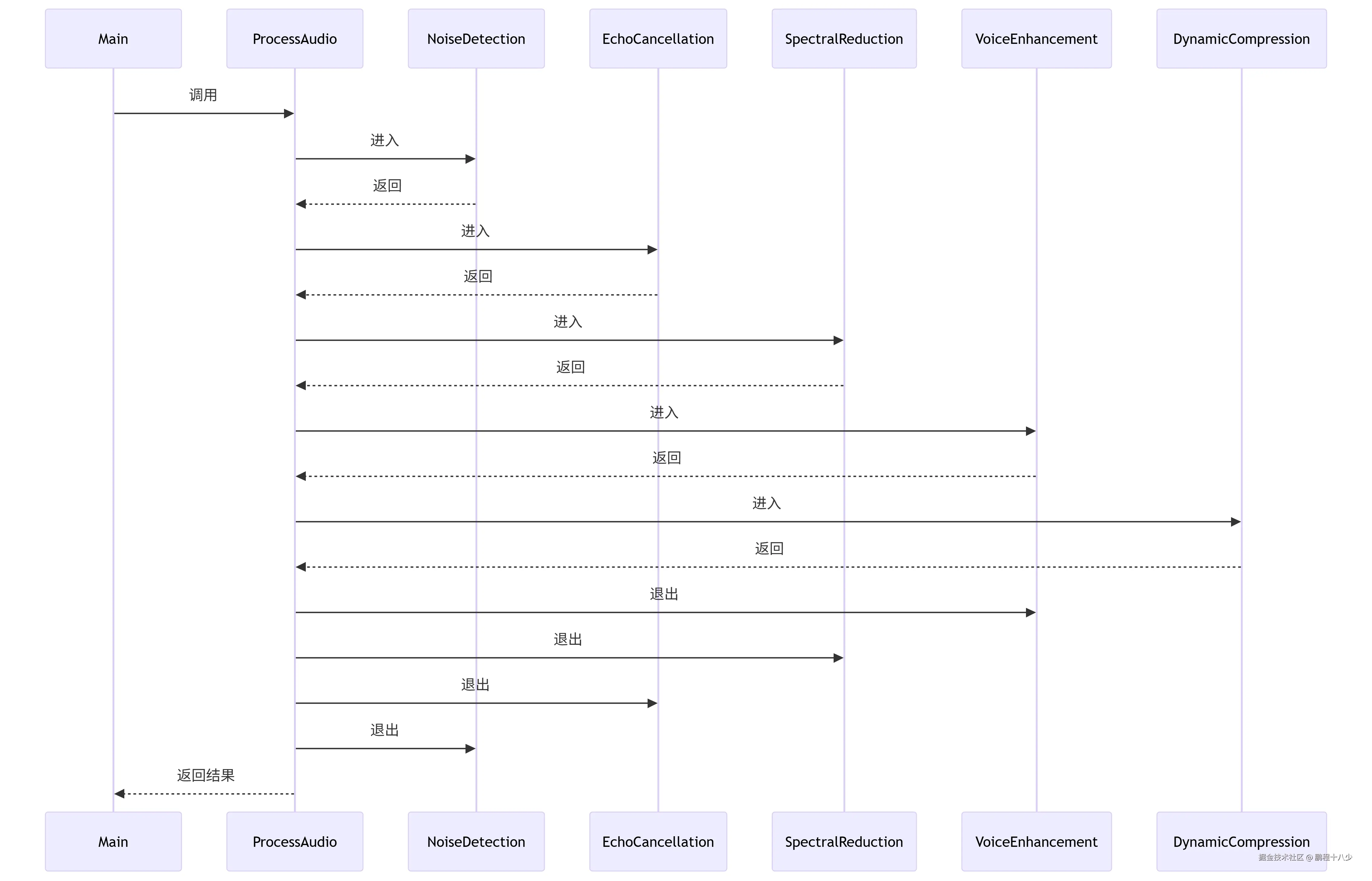 deepseek_mermaid_20250707_dfd099.png