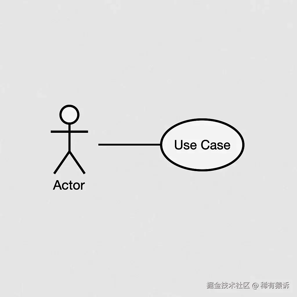 Use Case