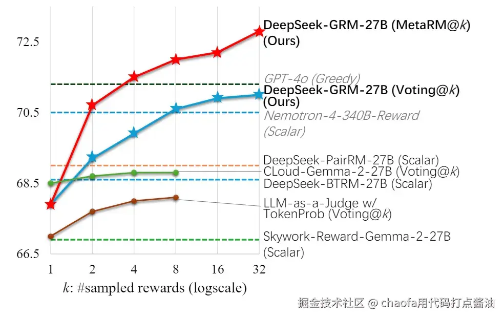 deepseek-grm-20250502130525536|366
