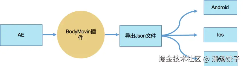 动画1