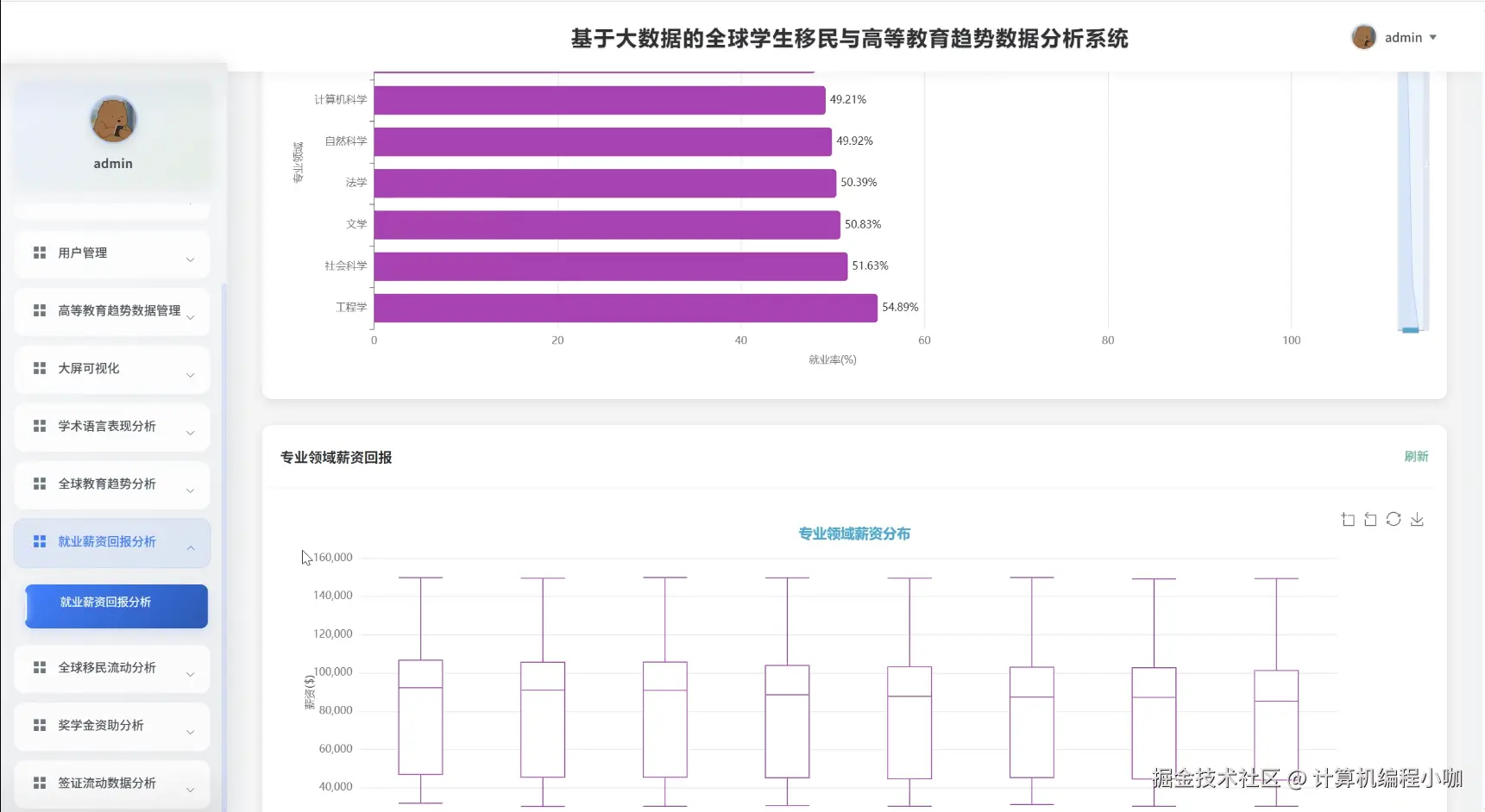 就业薪资回报分析.png