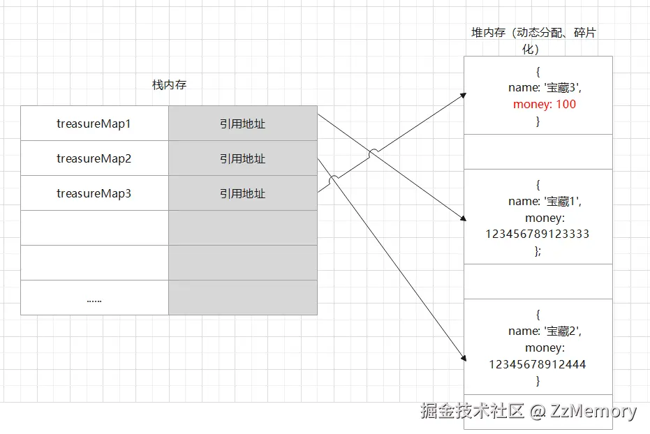 6. 对象修改.png
