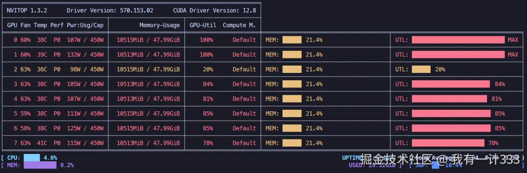 LoRA 4位微调 + offload策略，显存占用情况