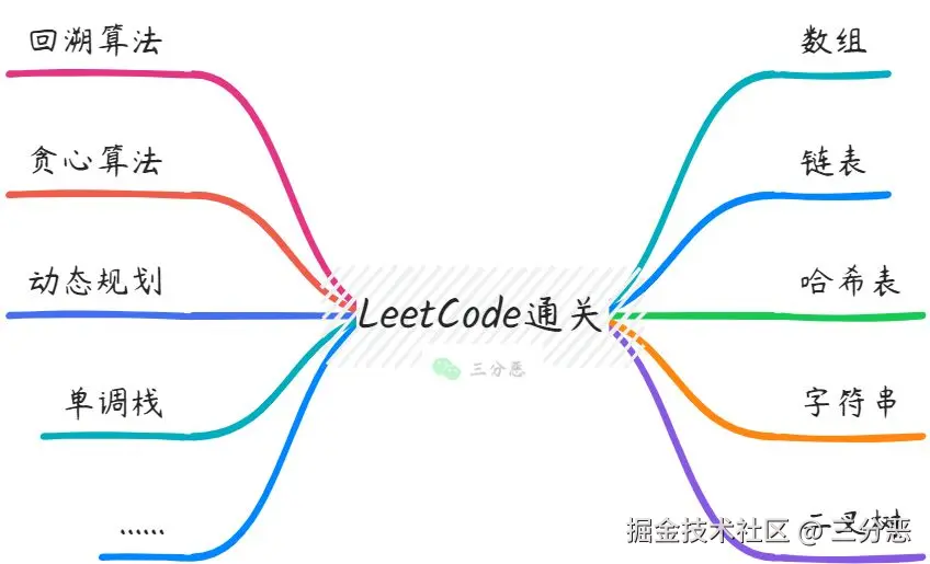 画板