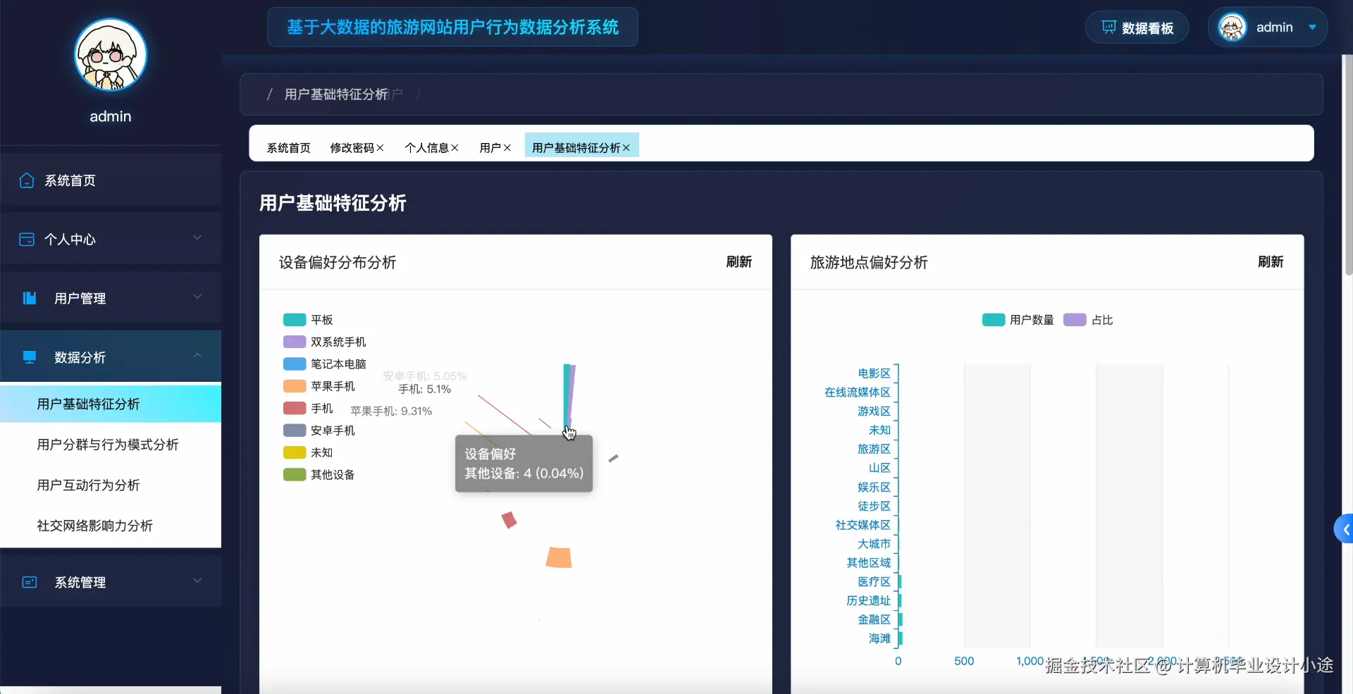用户基础特征分析.png