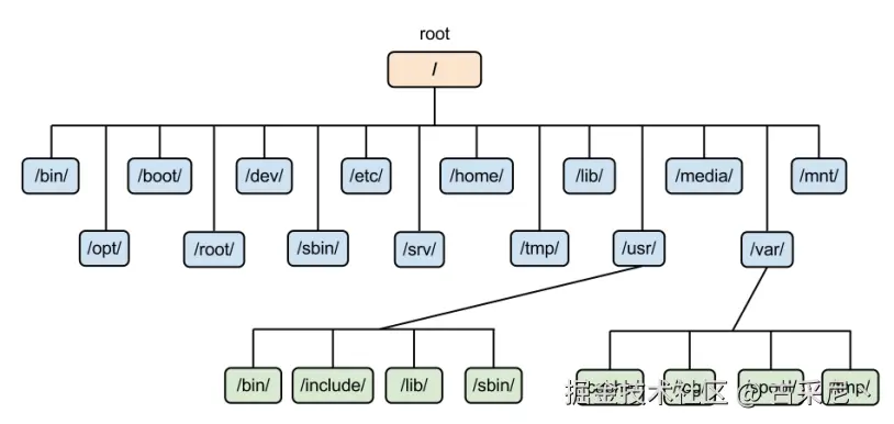 image-20220630163126674.png
