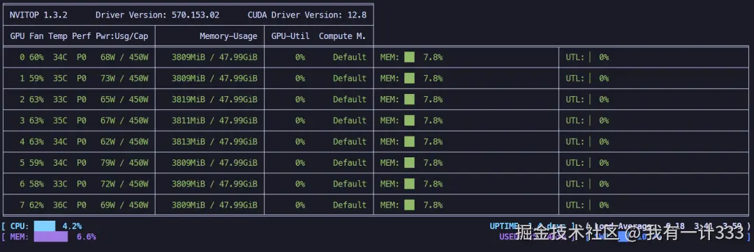 LoRA 4位微调 + offload + batchsize=1 显存占用情况