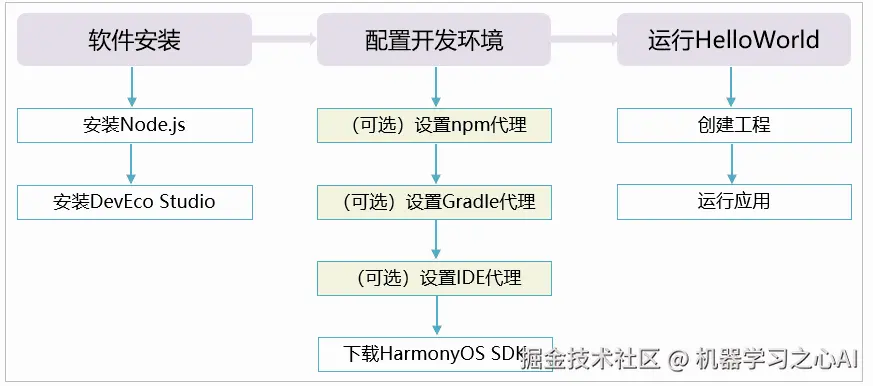 QQ截图20201217110448.png