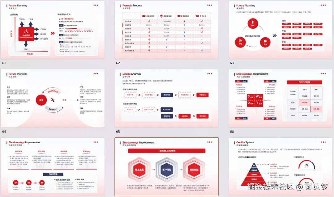 2024年终总结报告高端PPT模板下载：200+页5种配色，逻辑架构图