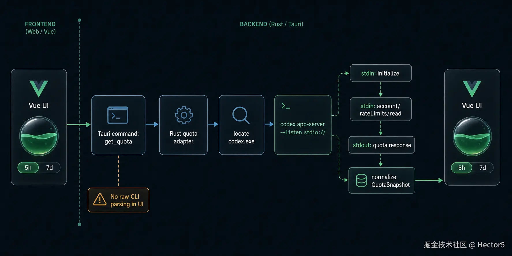 03-internal-ipc-call-chain.png