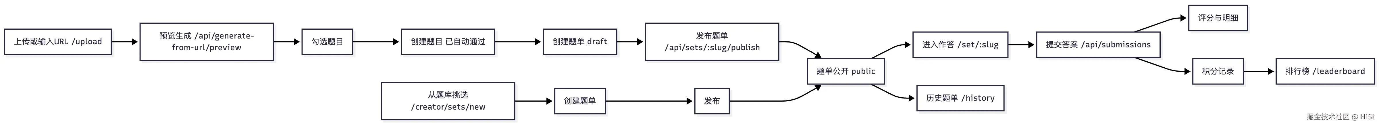 Mermaid Chart - Create complex, visual diagrams with text.-2025-10-30-145702.png