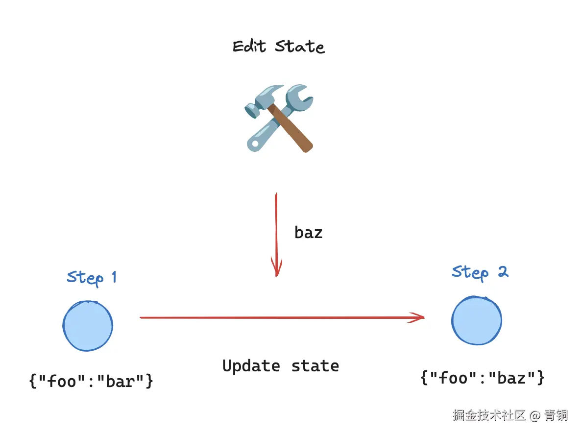 edit-state.png