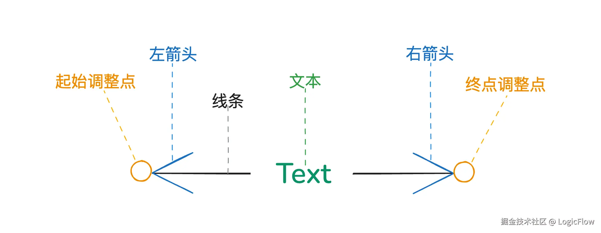 edge-struct.png