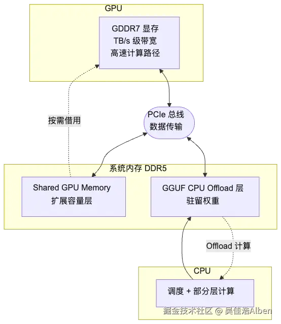 mermaid diagram