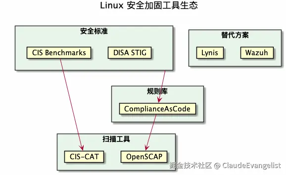 scap-tools-overview.png