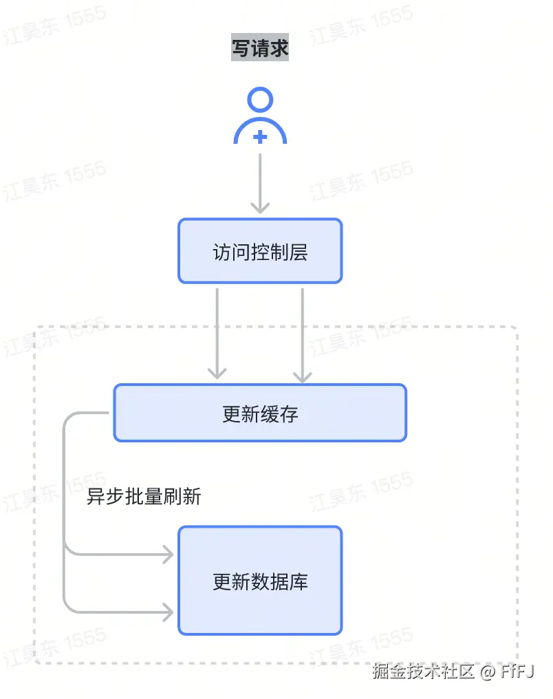 whiteboard_exported_image.png
