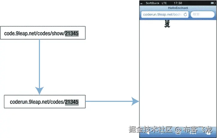9781430247432_Fig01-18.jpg