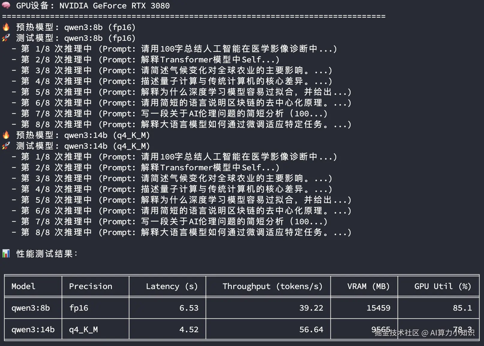 Ollama-Qwen3推理性能测试-3080.png