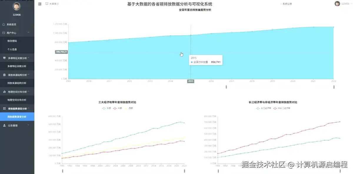 排放趋势.png