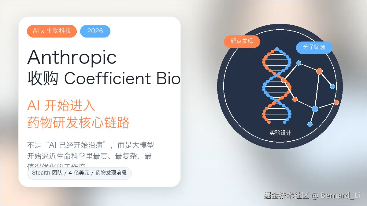 cover_anthropic_bio_1200x675.png