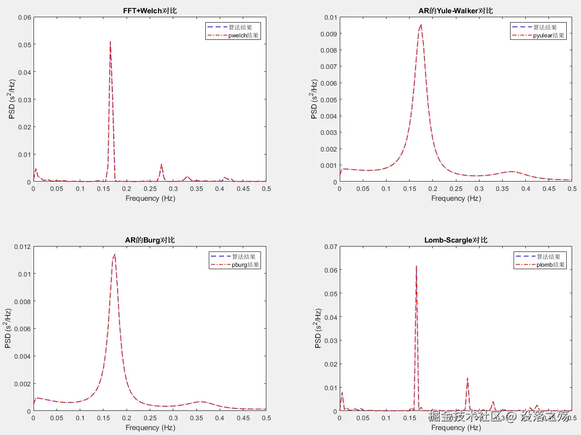 compare_with_matlab_result.png