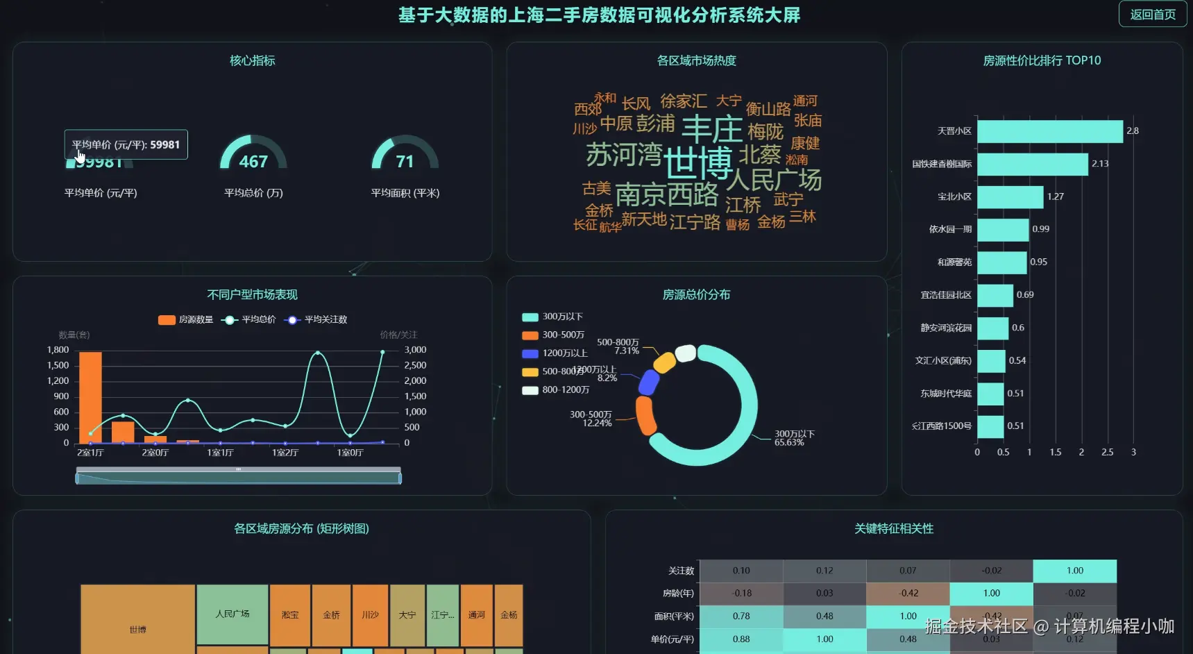 数据大屏上.png