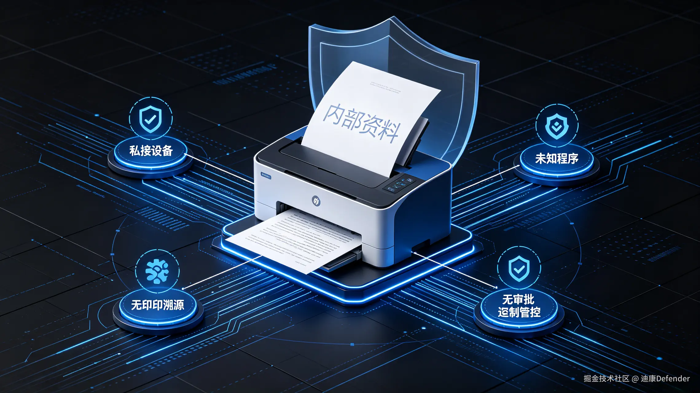打印安全风险分析图