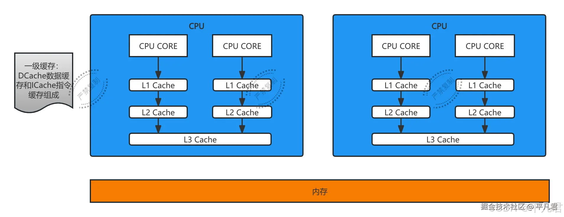 外链图片转存失败,源站可能有防盗链机制,建议将图片保存下来直接上传