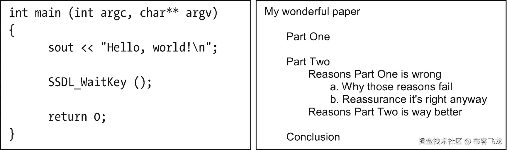 img/477913_2_En_1_Fig6_HTML.png