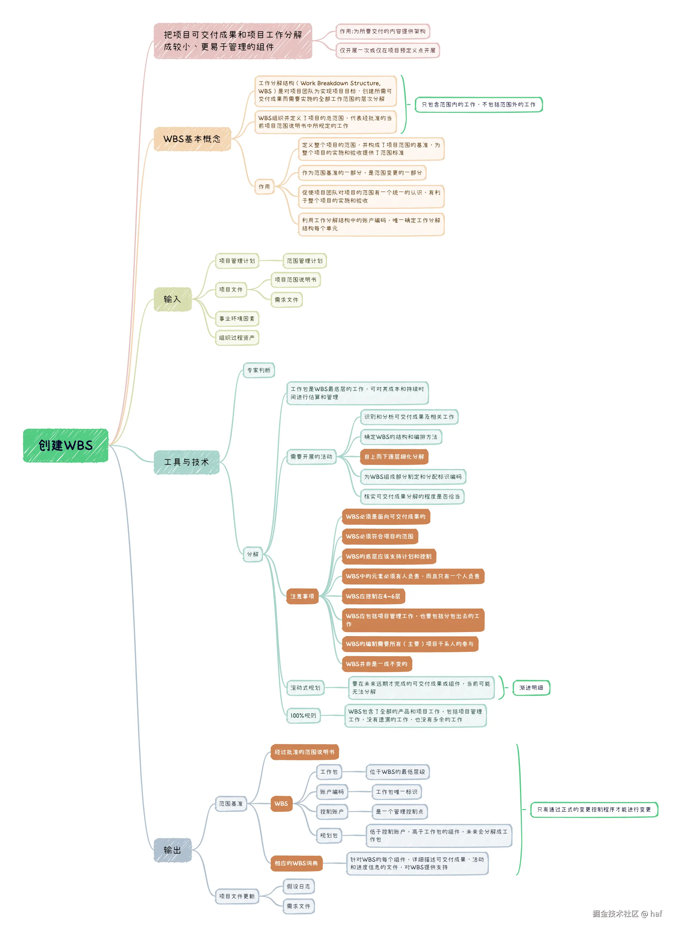 创建WBS.png