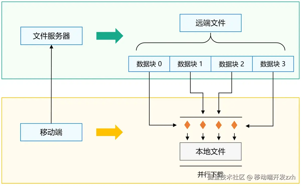 多线程下载文件.png