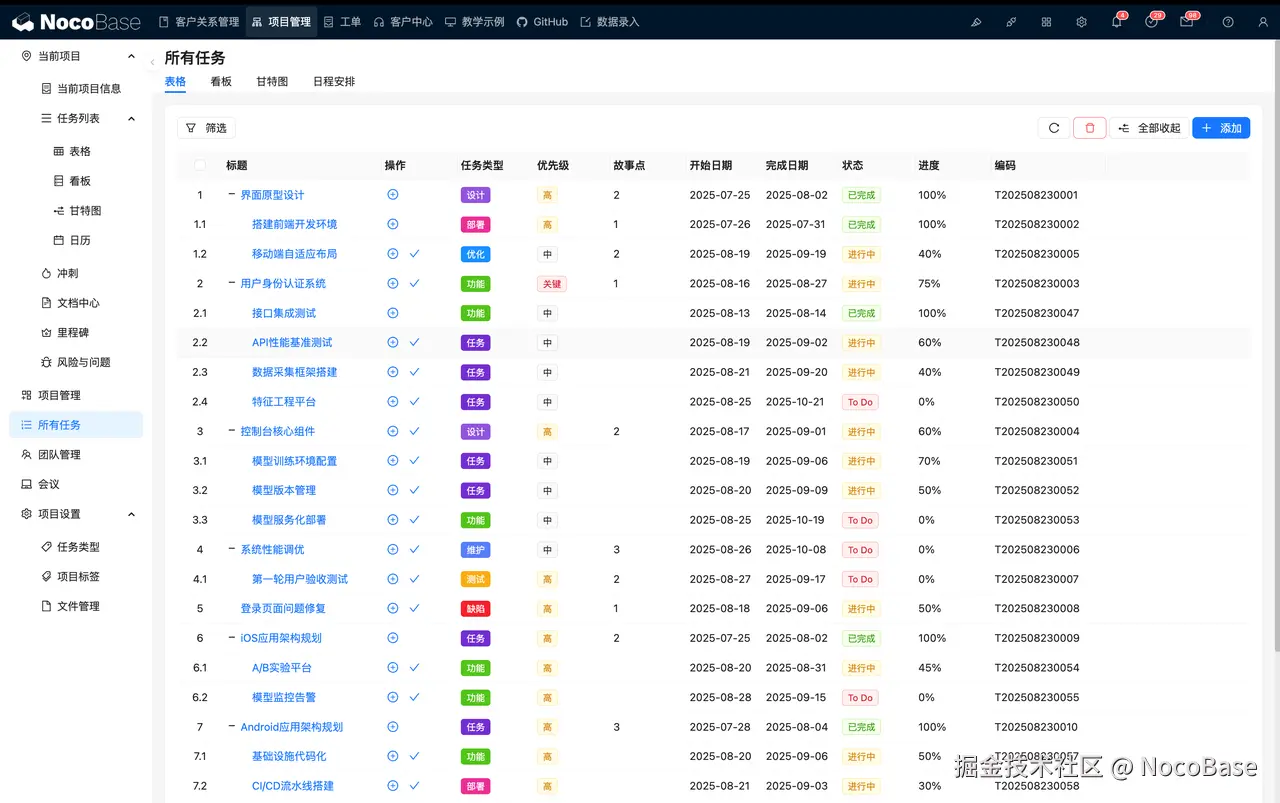 完整研发生命周期管理