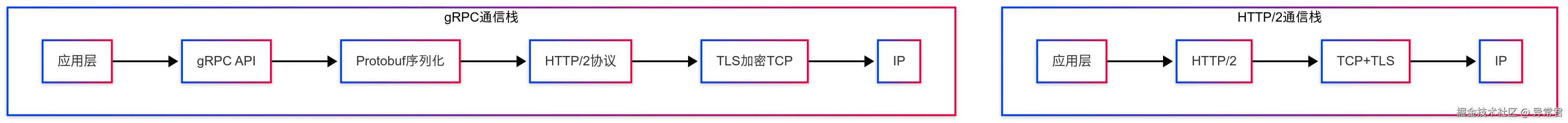 协议特性对比.png