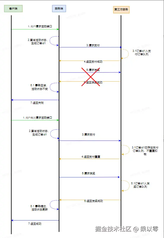 发奖失败.png