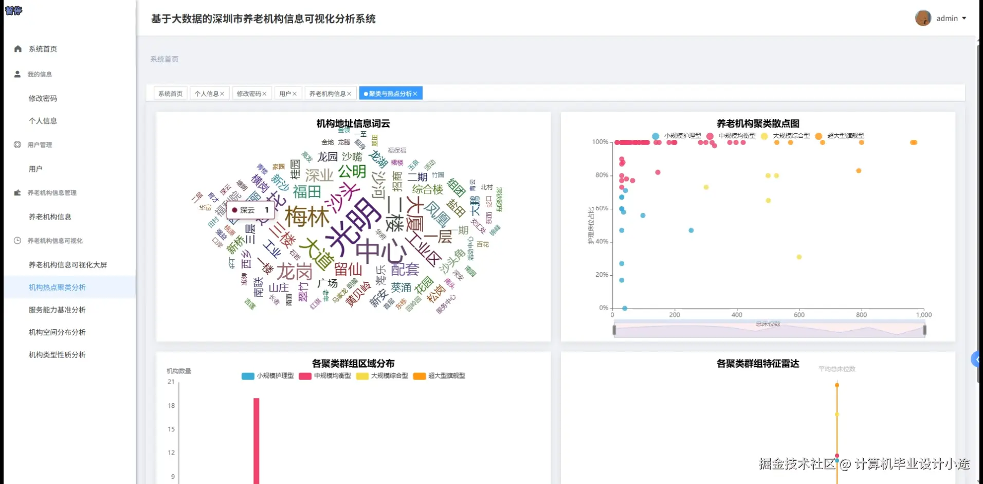 机构热点聚类分析.png