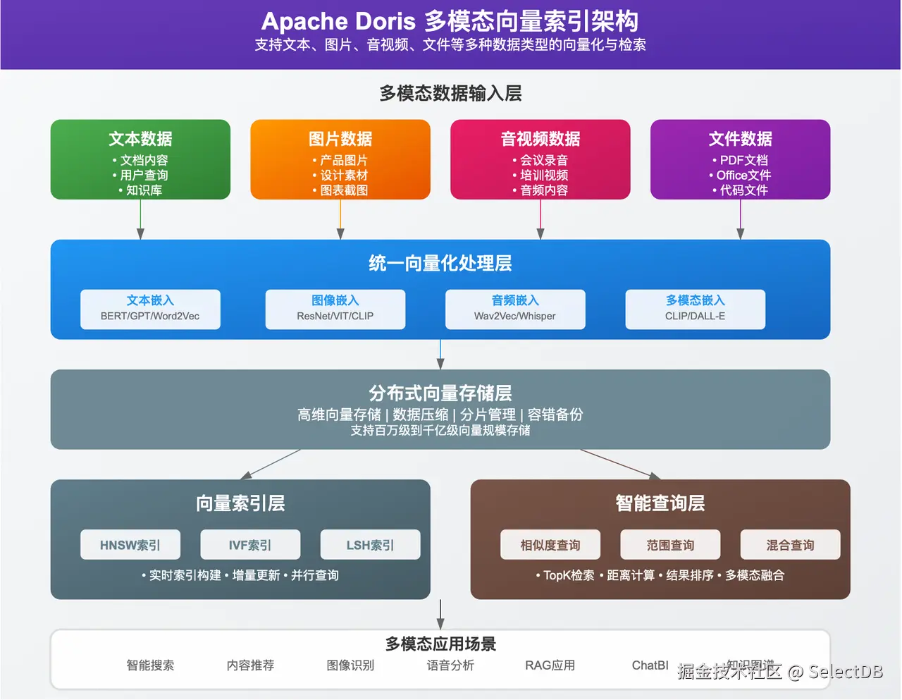 向量检索：支撑新一代 AI 应用.png
