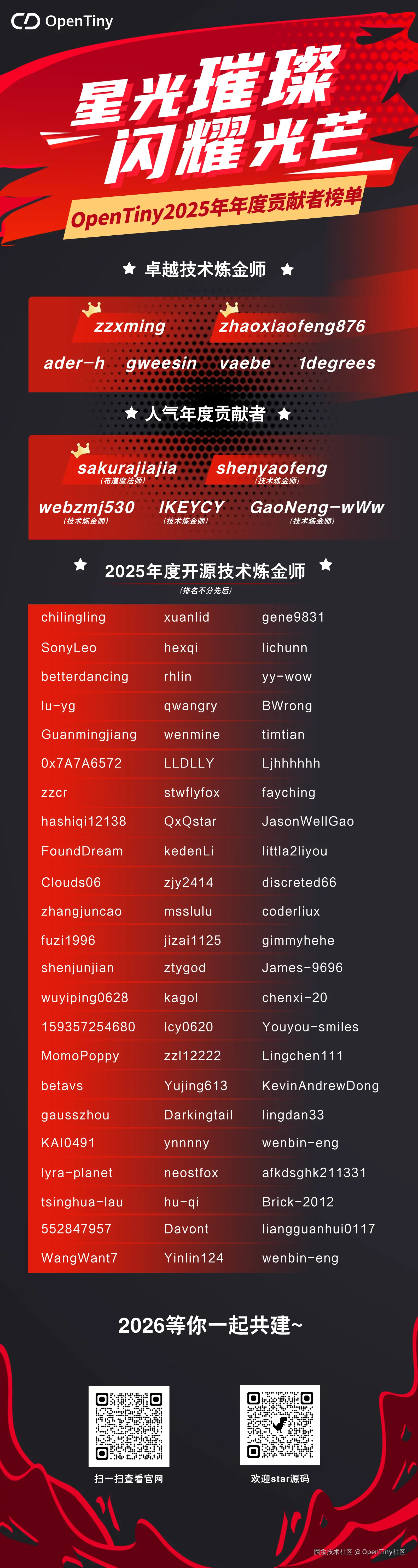 OpenTiny2025年年度贡献者.png