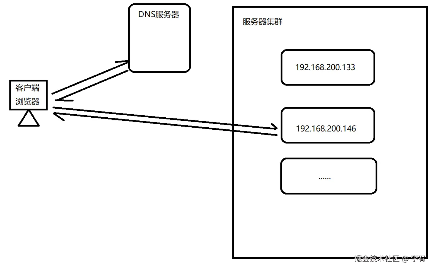 image-20241005213728335