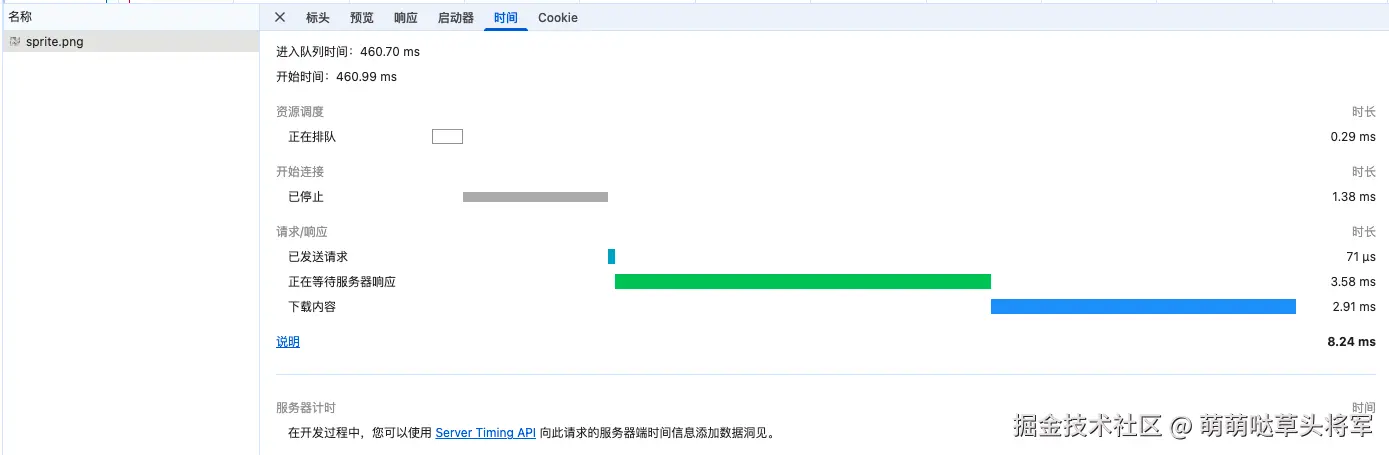 合并之后的请求时间