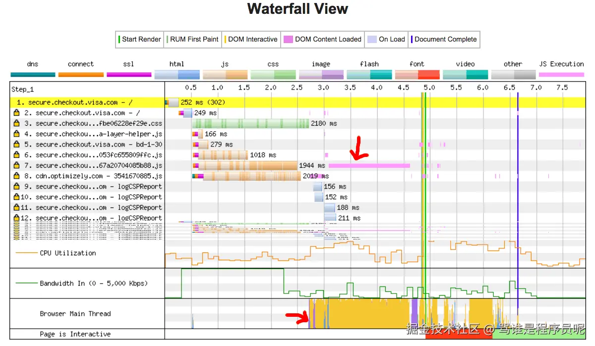 通过快速连接，主线程被 JavaScript 文件下载、解析和执行占用