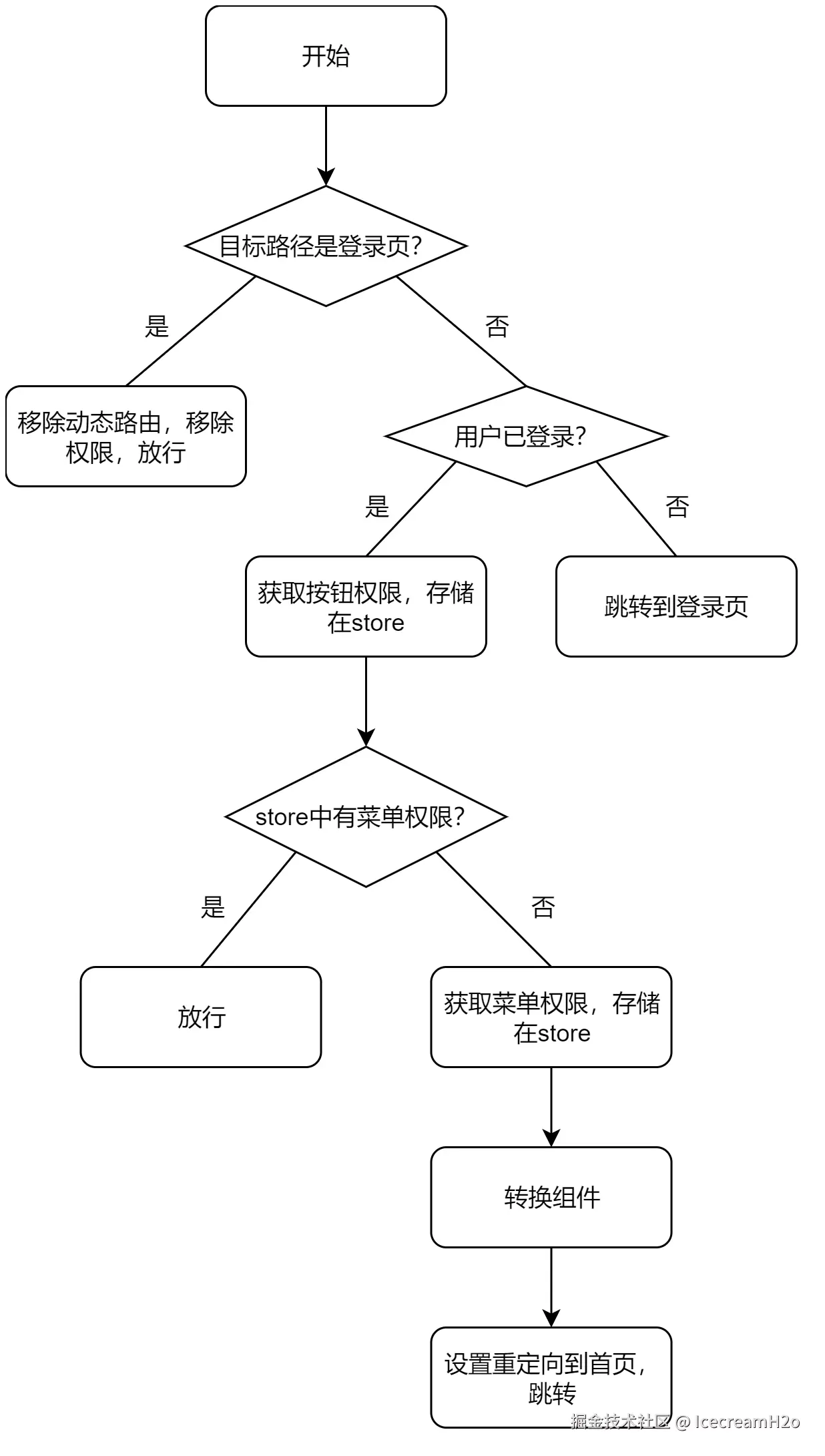 代码梳理-流程图.jpg