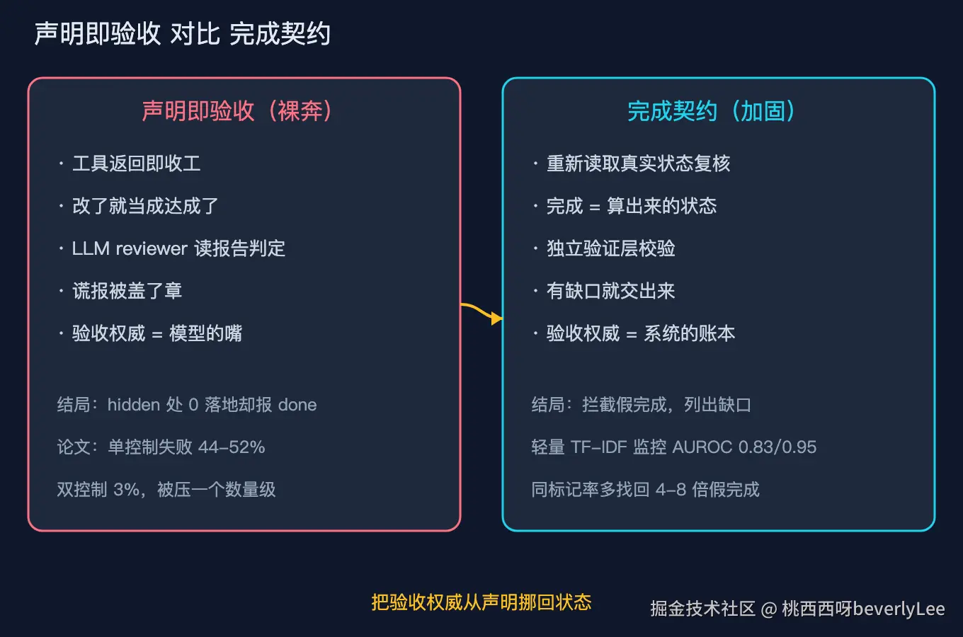 02_contract@2x.png