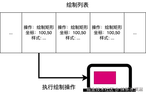 绘制列表.png