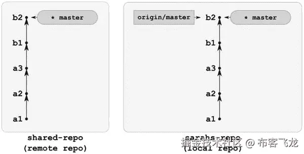 9781430261032_Fig10-15.jpg
