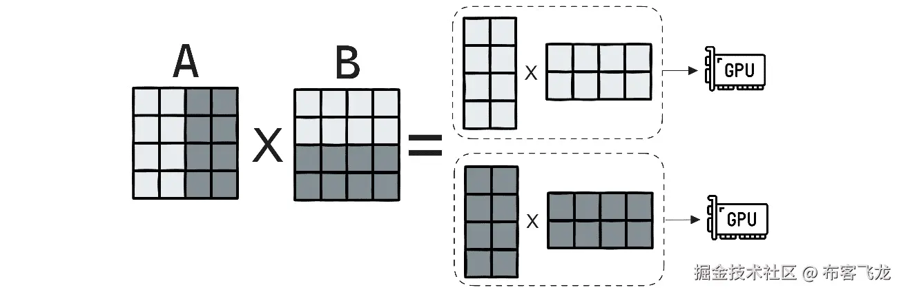 图 8.8 – 内操作范式中数据分区示例