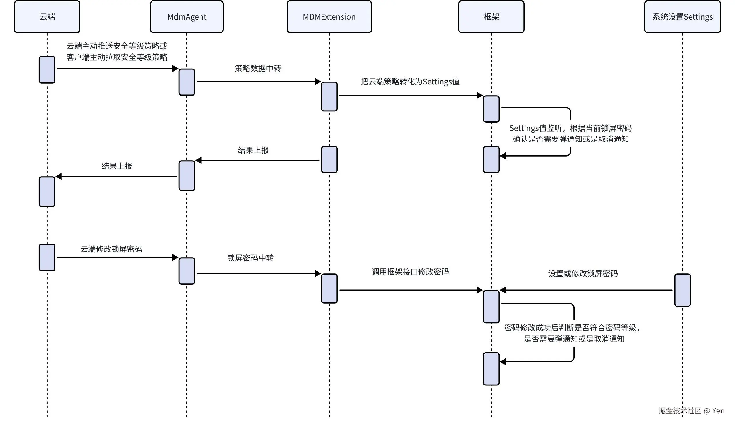 大概流程.png