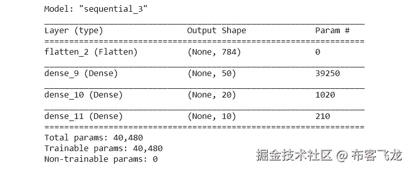 图 2.33：深度神经网络摘要