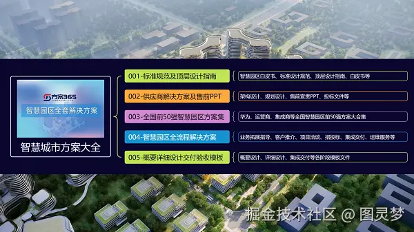 「下载」大华-智慧园区AI布控解决方案：四大核心场景，创新应用深度解析