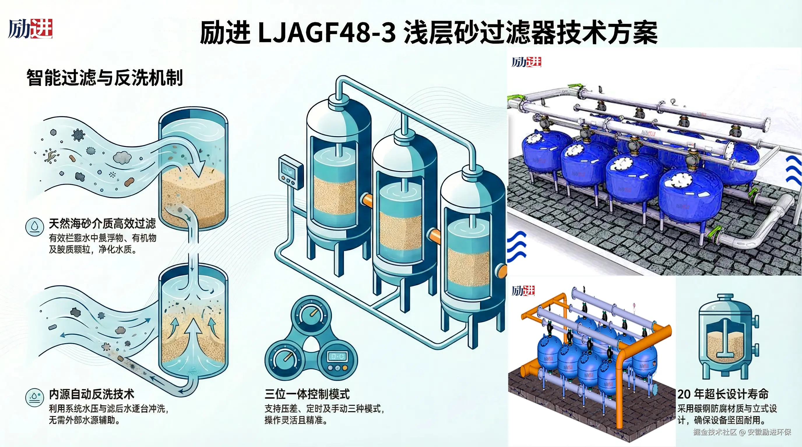 浅层砂过滤器技术方案